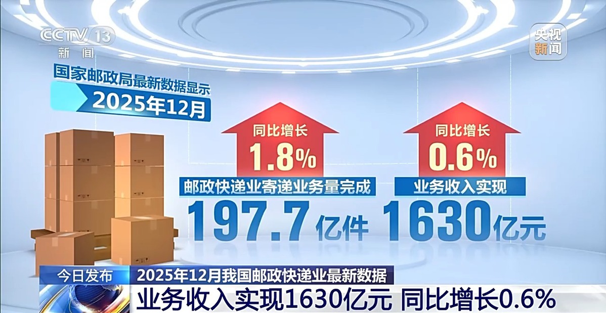 白城快递网